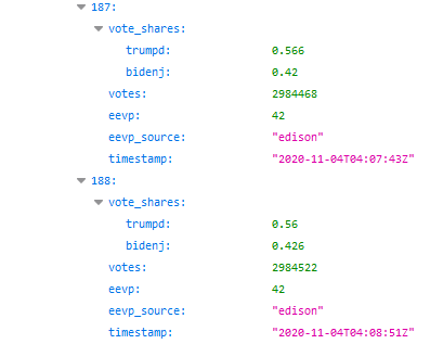 Manipulatie in Pennsylvania